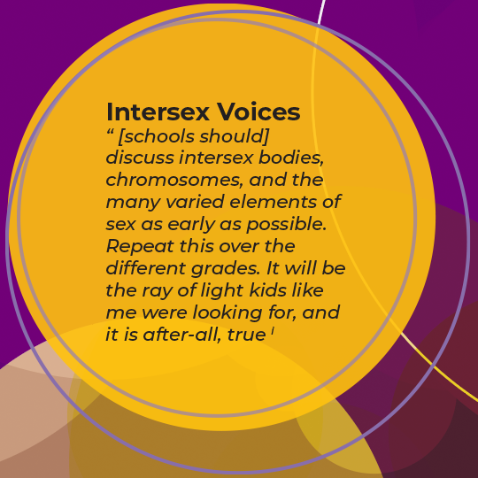including intersex 3